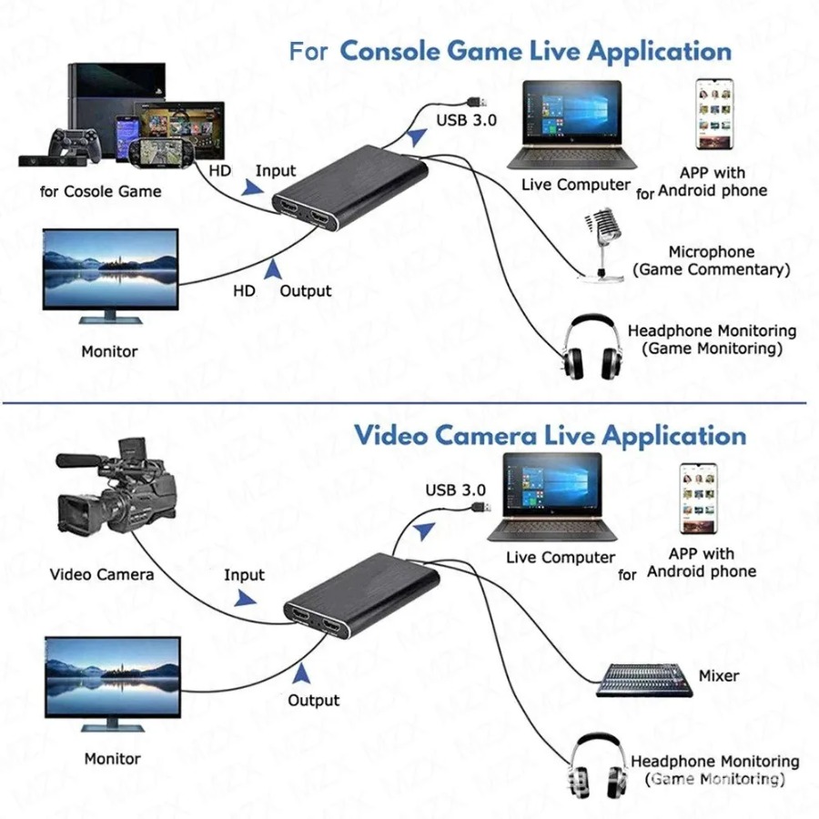 Kartu Pengambil Video USB 3.0  - Pc Gaming Game ulasan dan harga