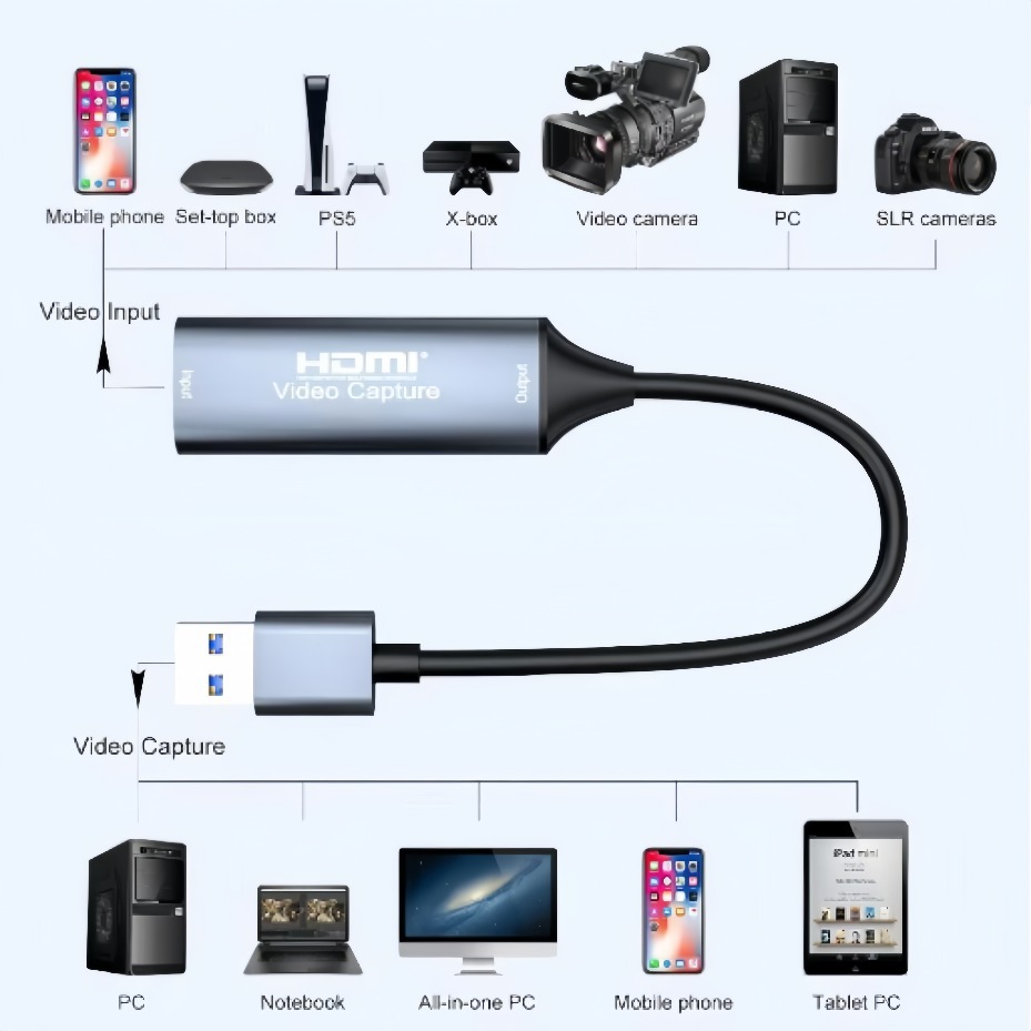 Kartu Pengambil Video HDMI USB - Pc Gaming Game ulasan dan harga